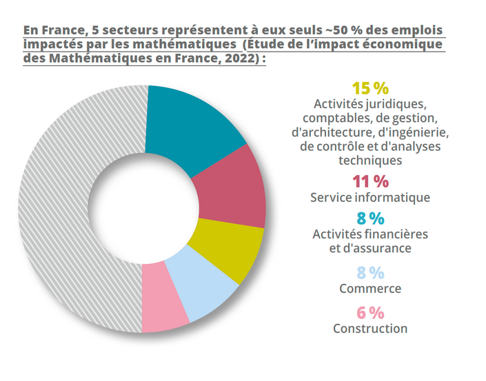 secteur-economique-impact-mathématiques